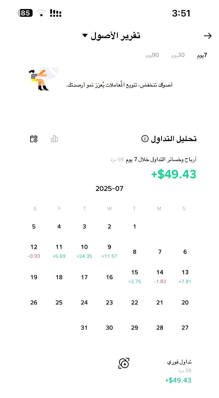 investment data
